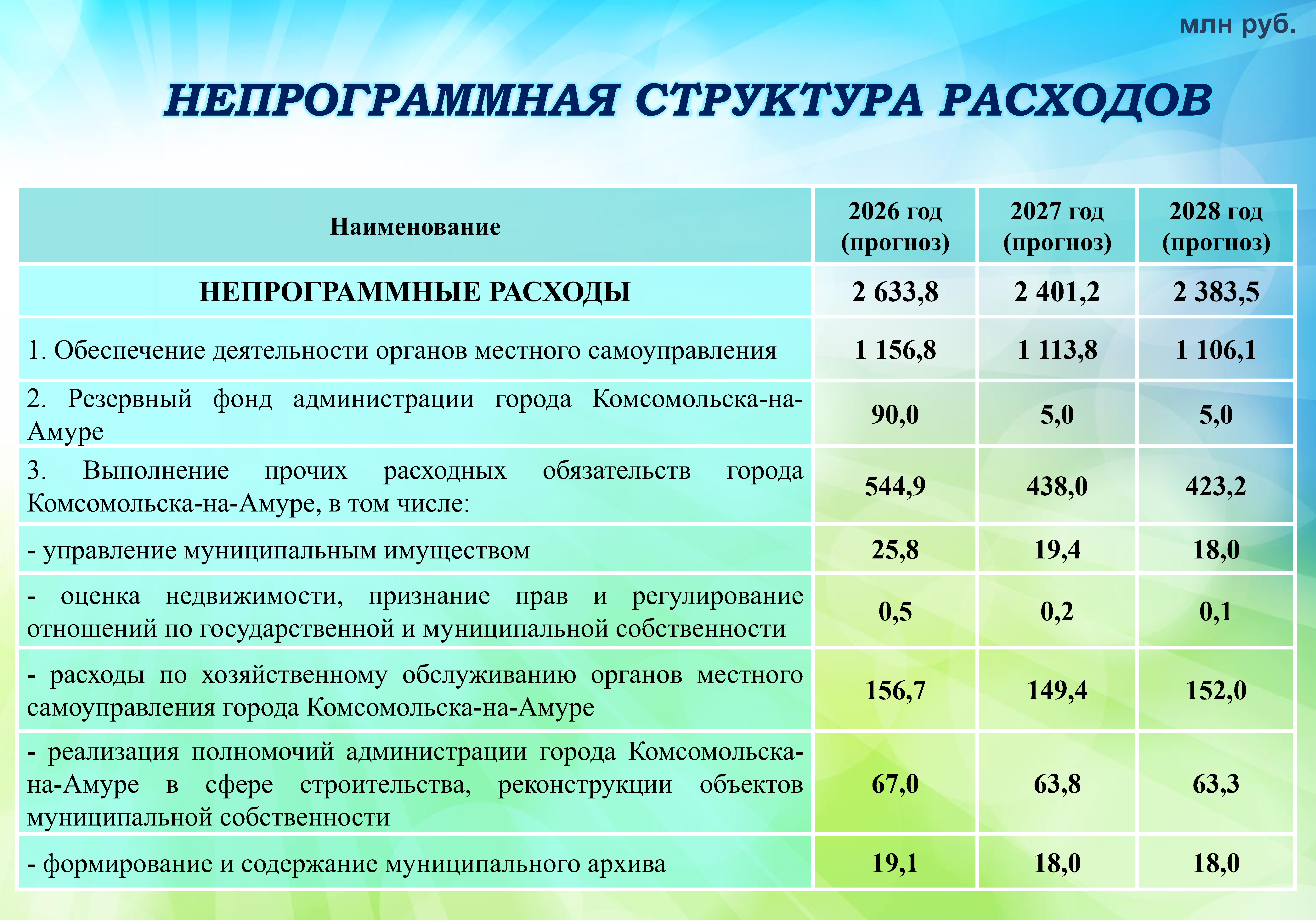 Бюджет для граждан на сайт-2026_Page23.jpg